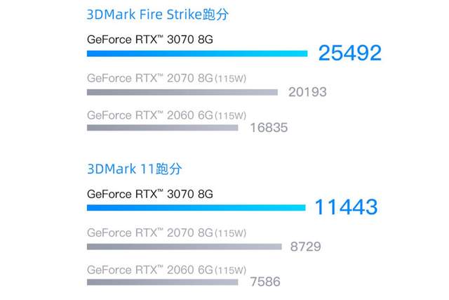 神舟战神|12代赛扬配RTX3070！神舟战神ZX9还能这么配？其实是老传统了