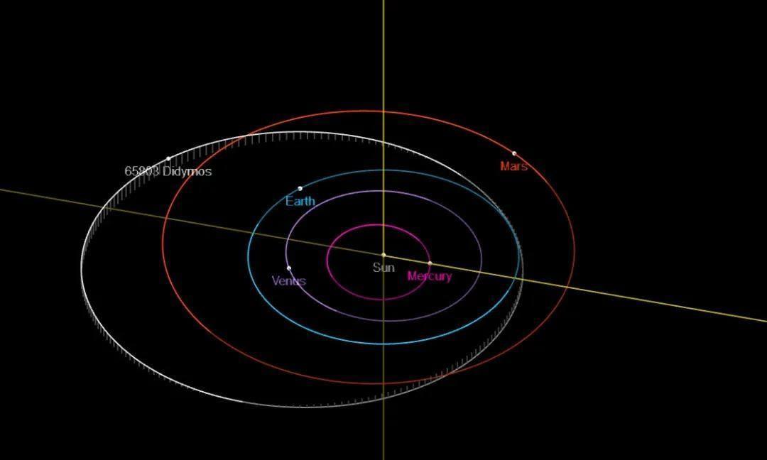 史上首次,人类探测器撞击改变小行星轨道,科学家:蚊子撞足球