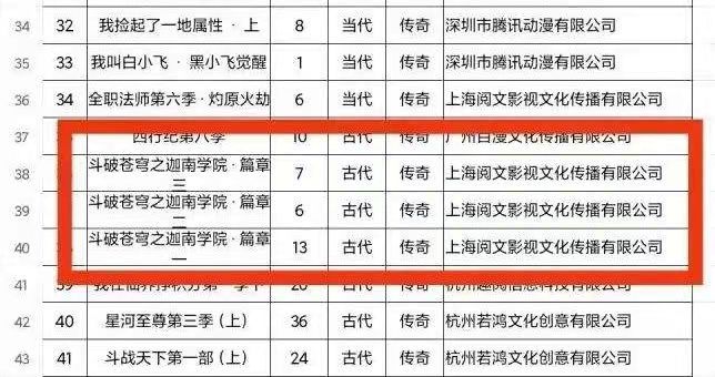 云韵|斗破苍穹之迦南学院篇：年底上线，会再给云韵加戏吗？答案很明显