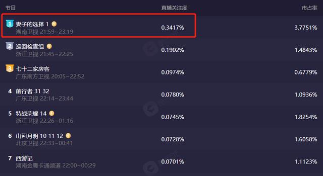 孙莉|《妻子的选择》：孙莉的皱纹，张瑶的脸，这部剧的滤镜好真实