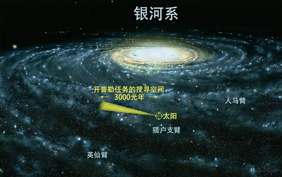 从地球到史隆长城,可观测宇宙的尺度,远超出人类的想象