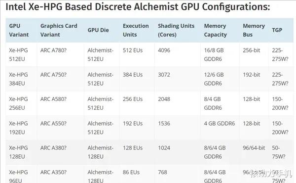 英特尔|intel游戏显卡定价,不可能比同水平N卡便宜太多