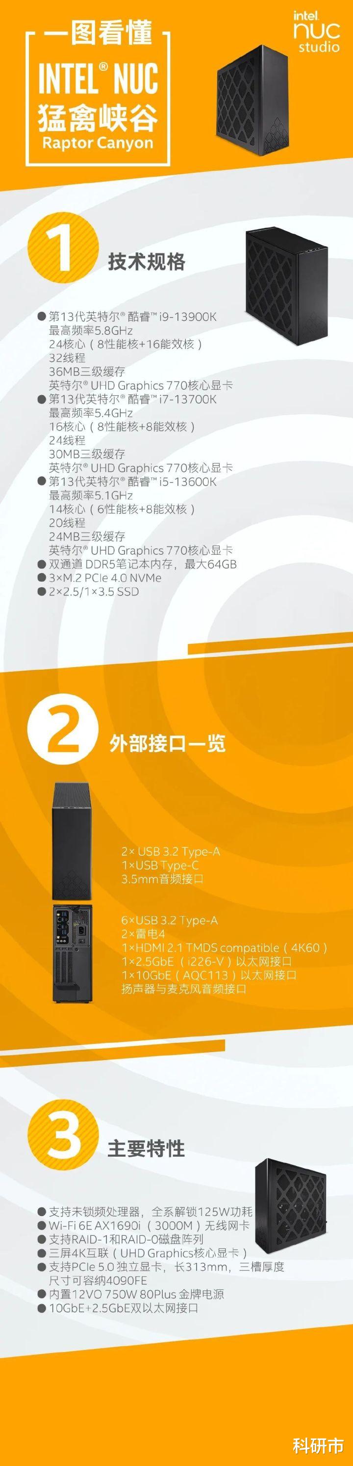 Python|一图看懂NUC,NUC家族有史以来最强大的工作站主机!