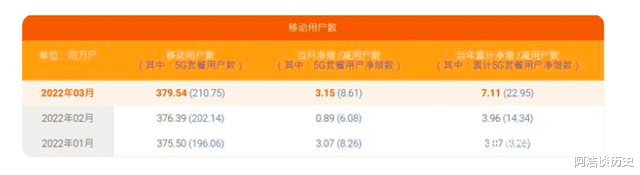 Hadoop|推行携号转网后，电信成最大赢家