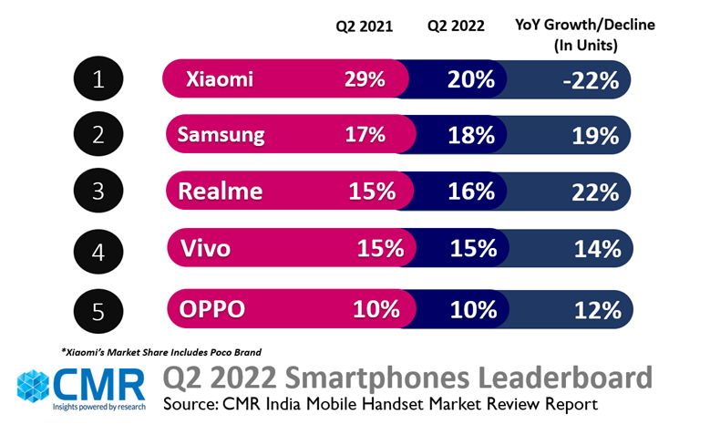 阿里巴巴|雷军遭遇滑铁卢：中国、印度、欧洲，小米手机均大幅度下滑