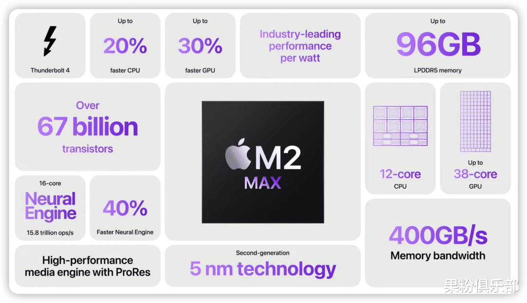 苹果|苹果新品上架，仅售 4499 元起