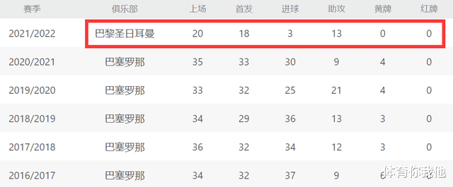 克雷桑|凌晨2点45分！58-58被追平，梅西20场才进3球，德比破门将创纪录