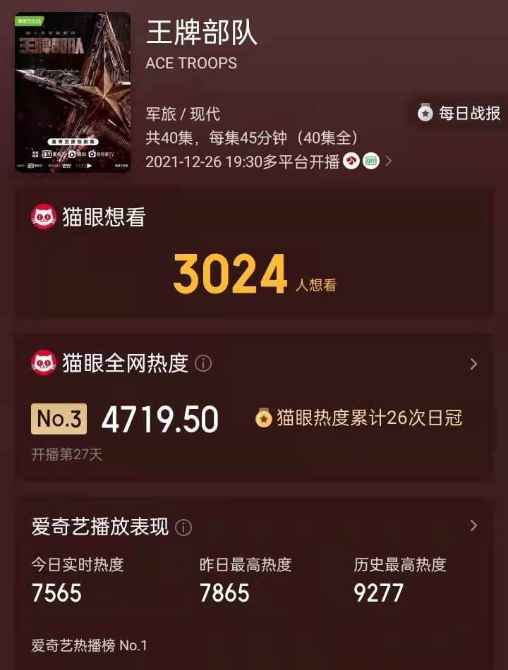 肖战|王牌部队还在爆，肖战被传又一狠剧将袭，好家伙又是神仙阵容，不追可惜