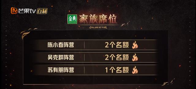 陈小春|《披荆斩棘2》：3大阵营确立，陈小春悲喜交加，成团席位缩水？