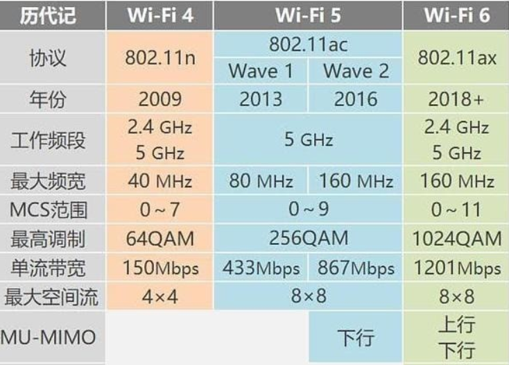 路由器|家里组千兆网络的注意要点