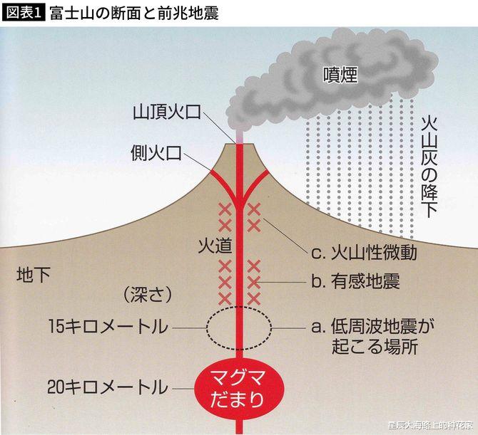 日本火山8天内7次喷发，即将迎来超级喷发？富士山会大爆发吗？