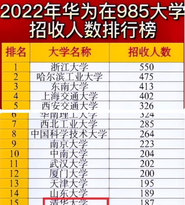 职业教育|华为公布校招拟聘名单,一眼望去全是985毕业生,普通人该咋办?