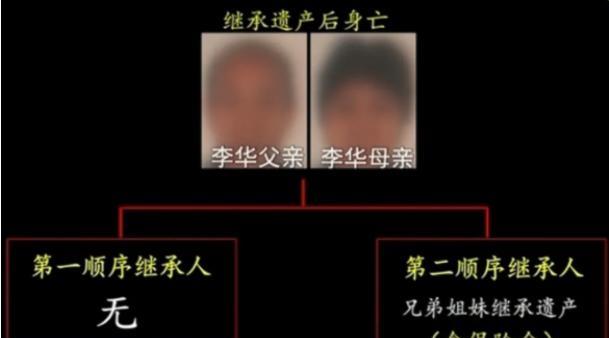 2017年广西一家三口车祸身亡,叔叔为200万保金闹上法庭,后来如何
