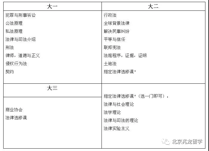 法学|UNSW无背景法学课程来了！还有机会拿牛津大学学位