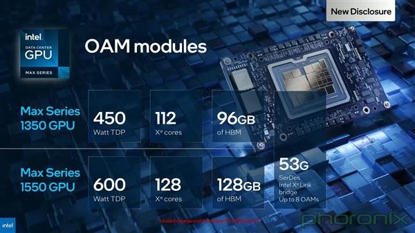 酷睿处理器|Intel正式发布Max GPU：1000+亿晶体管、600W峰值功耗