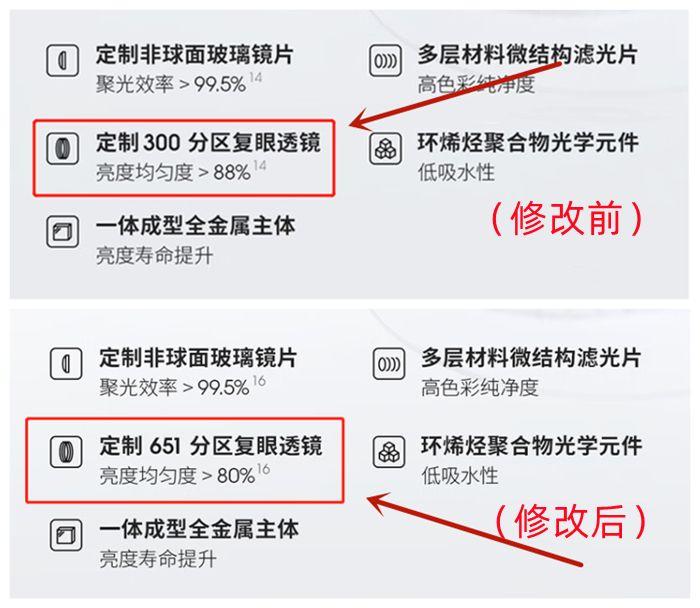 投影仪|什么是CCB亮度标准？D65色温好不好？深度解析极米H5值不值得买