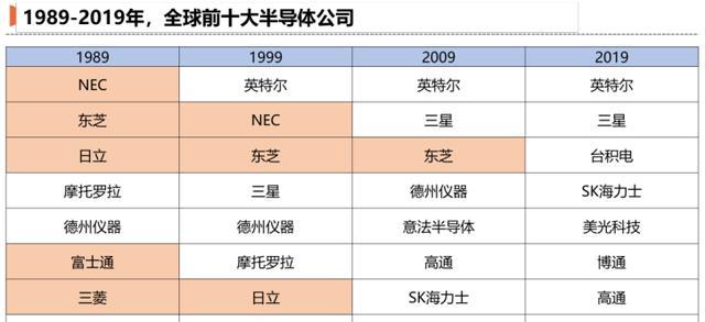 台积电|台积电的EUV光刻机暂停使用:深谋远虑的张忠谋终究是漏算了一筹