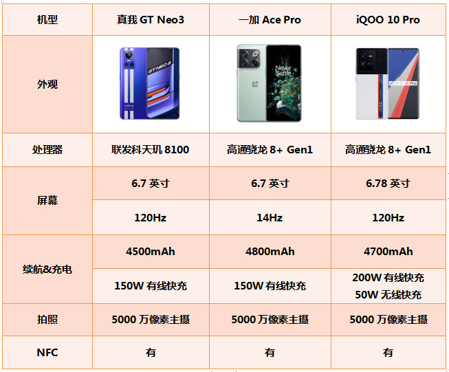 电池|轻松解决电量焦虑，三台大电池手机帮得到你