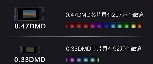 小米科技|家用投影仪4000档位，当贝F3 Air物美价廉
