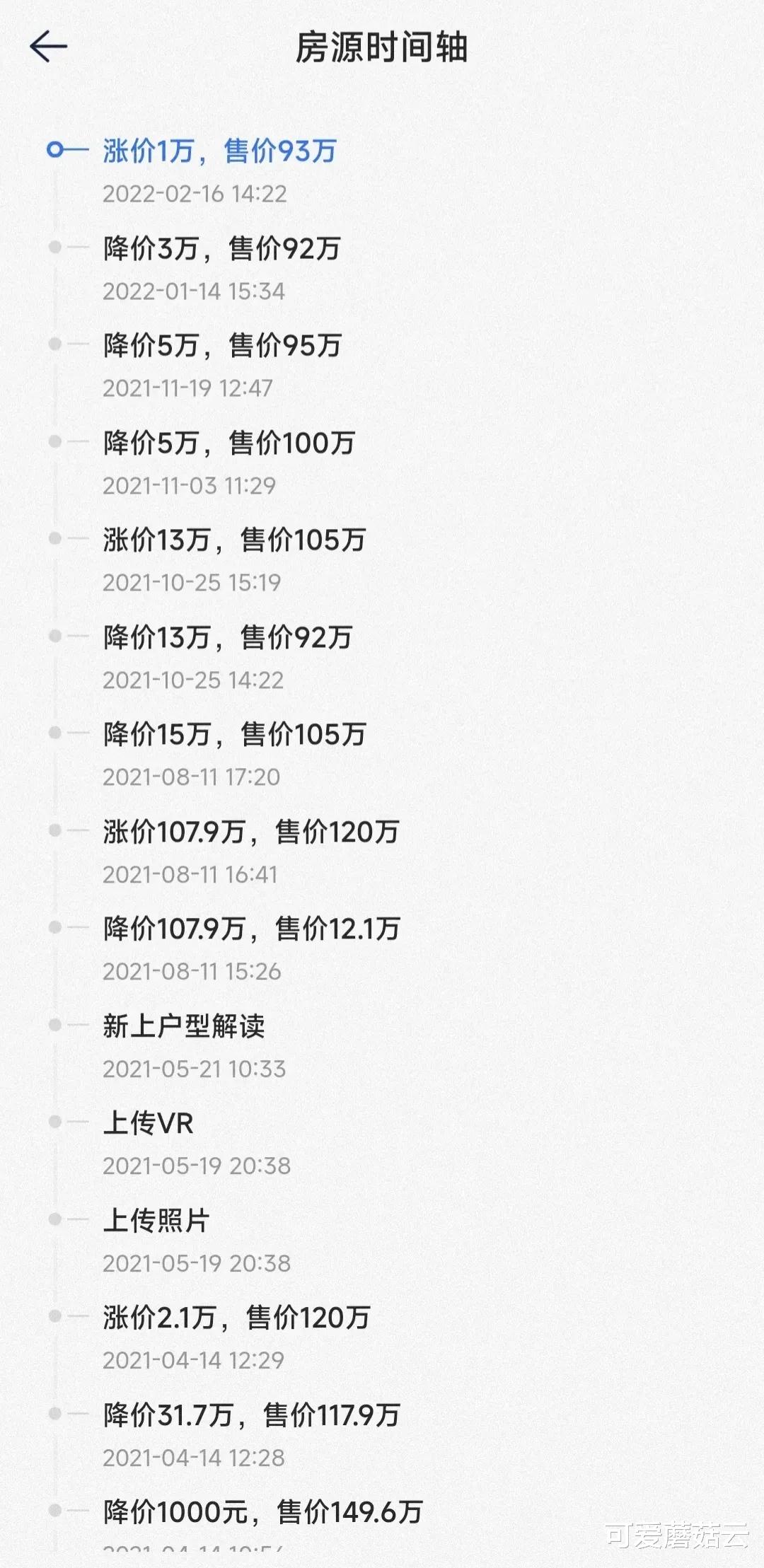 |你的房子价格是涨了还是跌了?最近因房子降价饭都吃不下去