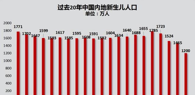 房价|房价上涨到头了吗?13年来首次出现!房价,终于跌了