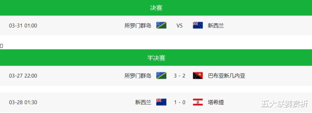 世界杯|3-2大逆转！FIFA第141杀进决赛，再赢2场=晋级世界杯