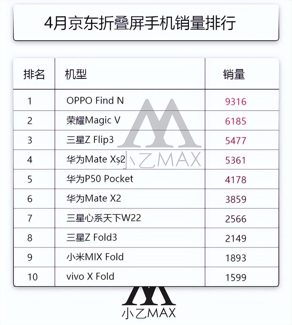 电池|坐稳目前续航最强折叠屏手机，618这款国产折叠屏最值得买！