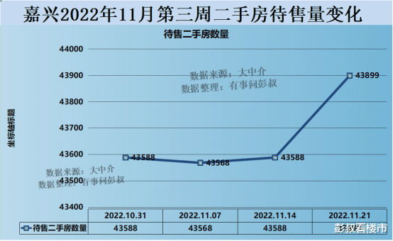 嘉兴房价都在2.5万以上了，只有自己当老板，才能在嘉兴买得起房。