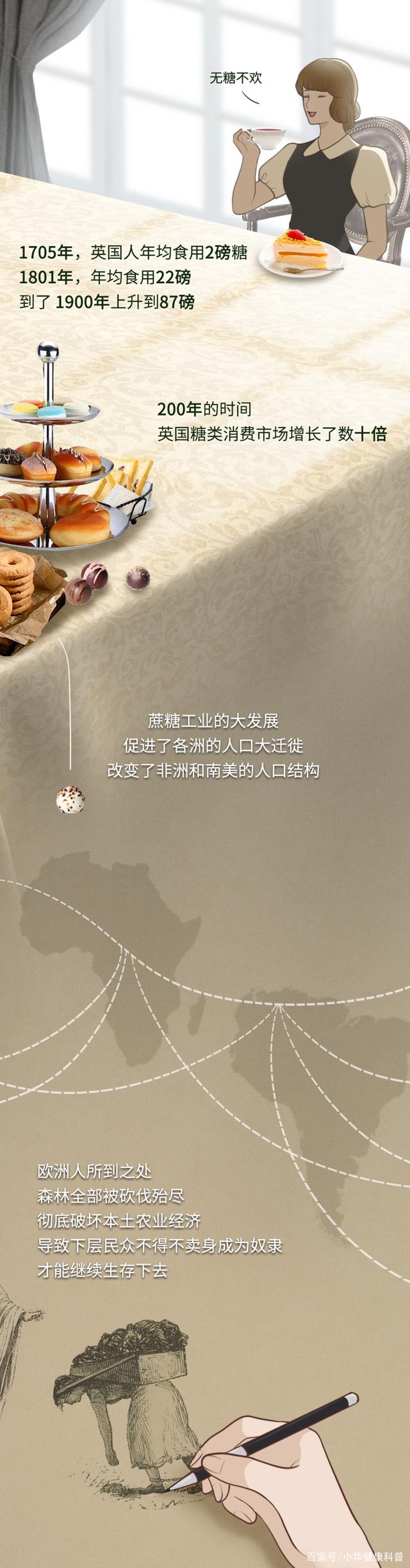 |为什么人会对糖上瘾，背后是“谁”在操控？一组漫画「揭秘」