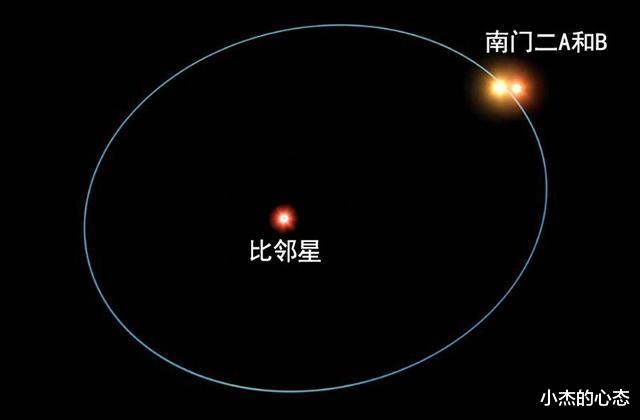 《流浪地球》中,地球搬到比邻星,人类能适应乱纪元吗?