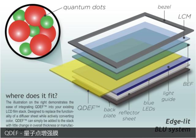 Mini LED|显示器常见背光种类盘点，蓝光最强的它竟然应用最广？