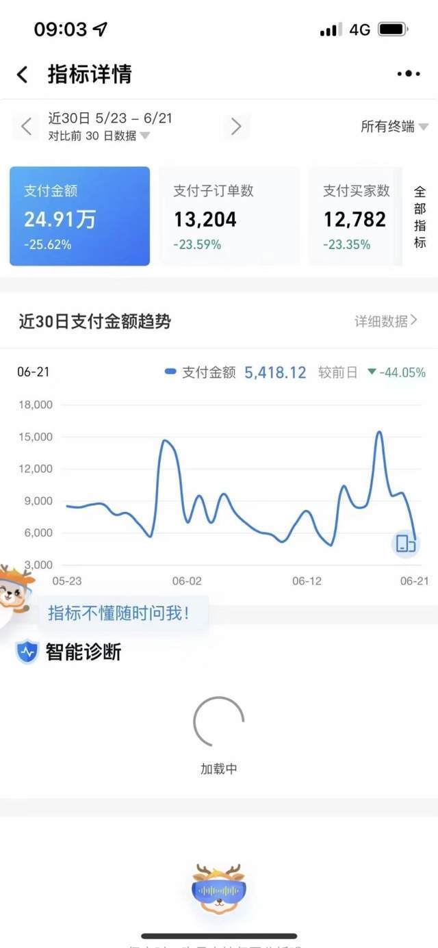 淘宝|被诈骗都是幻想一夜暴富的年轻人？不如脚踏实地做淘宝短视频带货