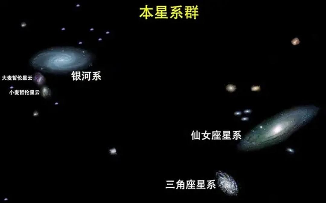 恒星、星团、星云、星系和星系团,宇宙中的天体是怎样分类的?