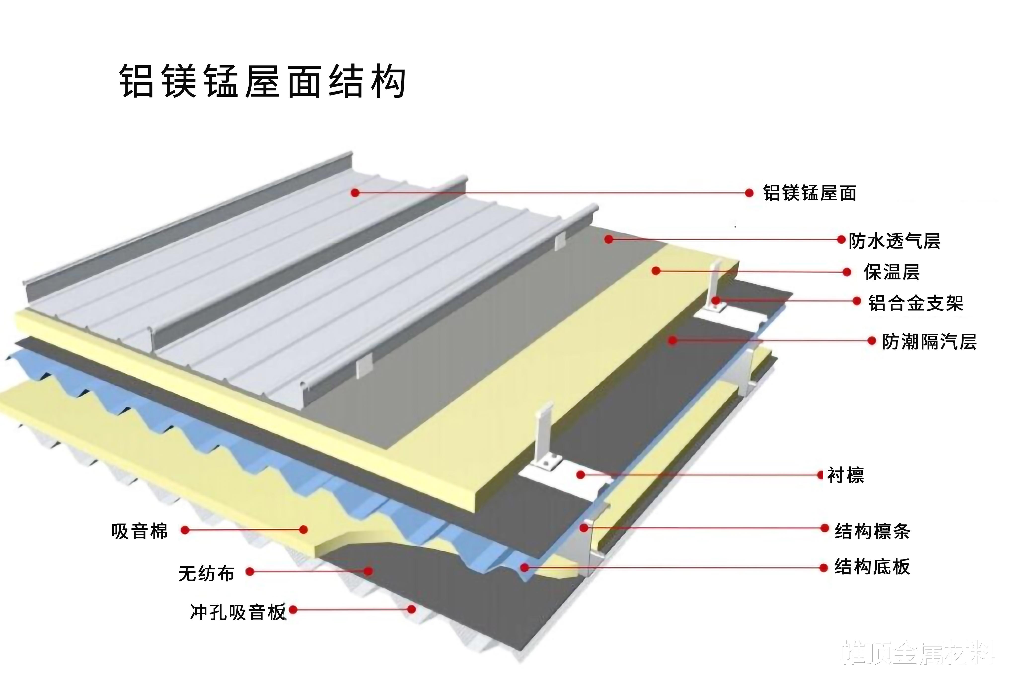 铝镁锰屋面板的安装流程您了解多少?