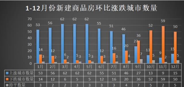 房价|2022年要趁早买房还是再等等？马光远给出4大判断，买房人早了解