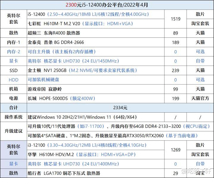 显卡|4月装机走向与推荐（1000~6000元）