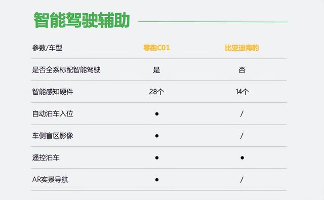 真“一键三联” 20W级豪华轿跑引领电车“飞行屏”时代
