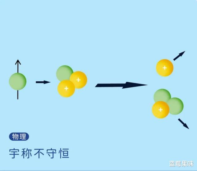 杨振宁凭啥获诺贝尔奖,只因发现“镜子中的你和现实不同”