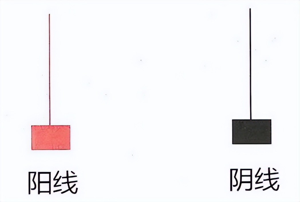股市:股价见底强烈信号\倒锤头线\,一旦出现坚决捂股,后市可期