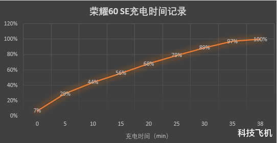 荣耀|同价位天花板配置，120Hz高刷曲面屏，或成为开年最好看的机器