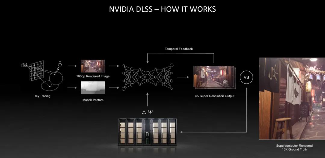 英伟达|AMD、Nvidia、Intel互相“NTR”，数款鸡血功能用不过来了