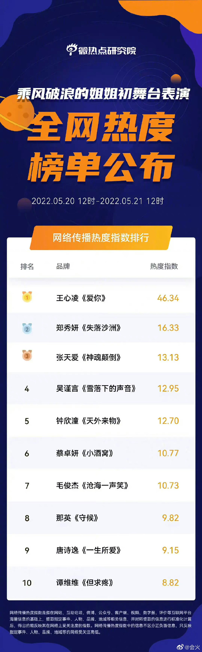 王心凌|凌晨2点半，王心凌发文回应又火了