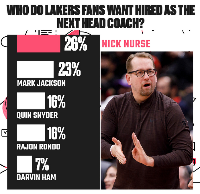 求职|又下课一个!5成胜率呢,不愁找工作啊!