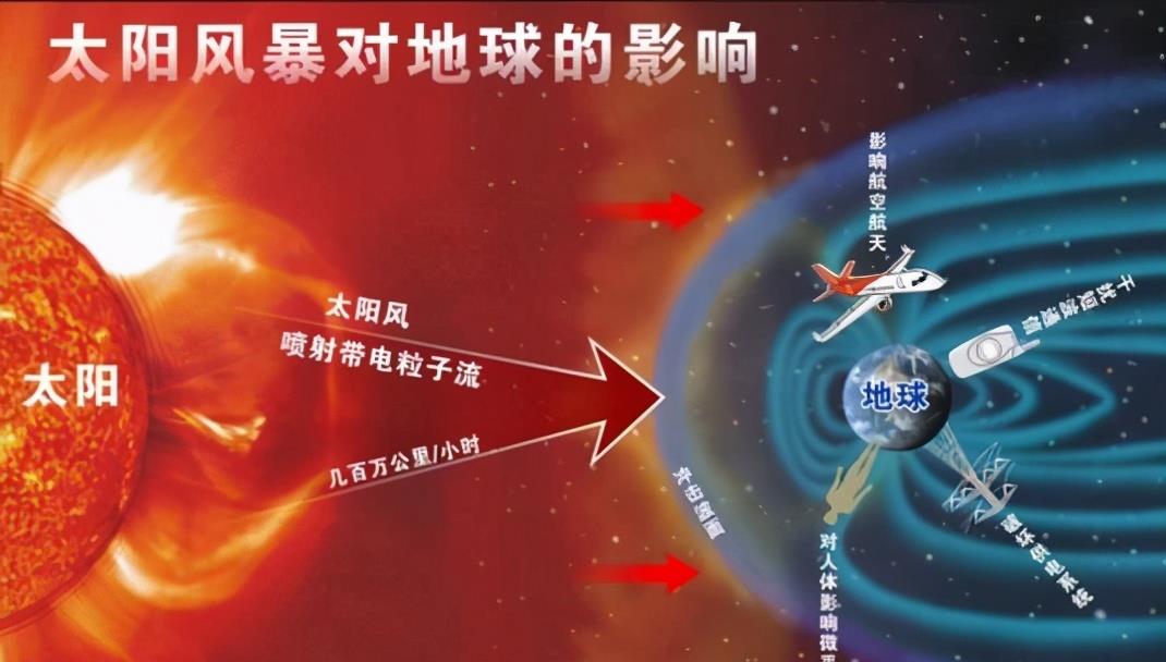 未来7年可能会发生的自然灾害