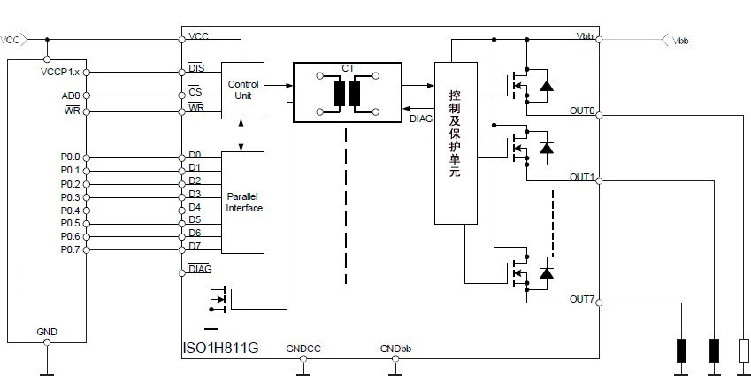 隔离|电流隔离8通道高压侧开关(每个通道0.6A)