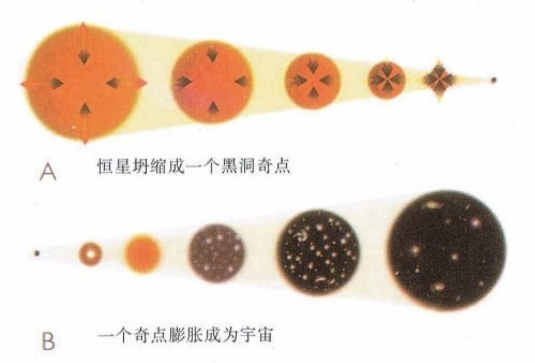 宇宙起源方式要被改写了?诺奖得主彭罗斯:宇宙其实在循环