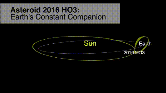 天问二号：跨越数十亿千米！小行星采样彗星会合，究竟有多难？