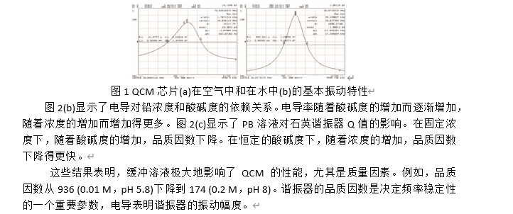 华林科纳磷酸盐缓冲盐水的性能对石英晶体谐振器振动特性的影响