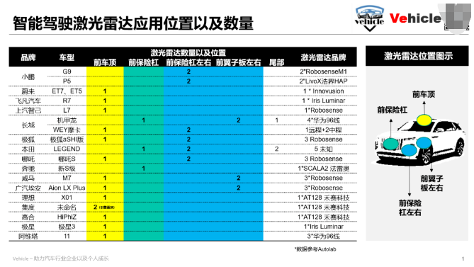 智能驾驶,阿维塔11“碾压”蔚来ES7、小鹏G9、特斯拉ModelY?