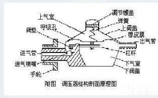 燃气调压器怎么调(步骤教程)